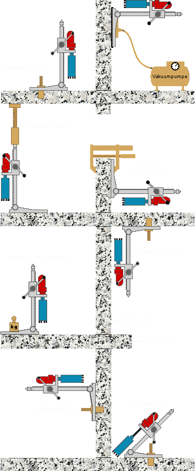 Befestigung einer Kernbohrmaschine